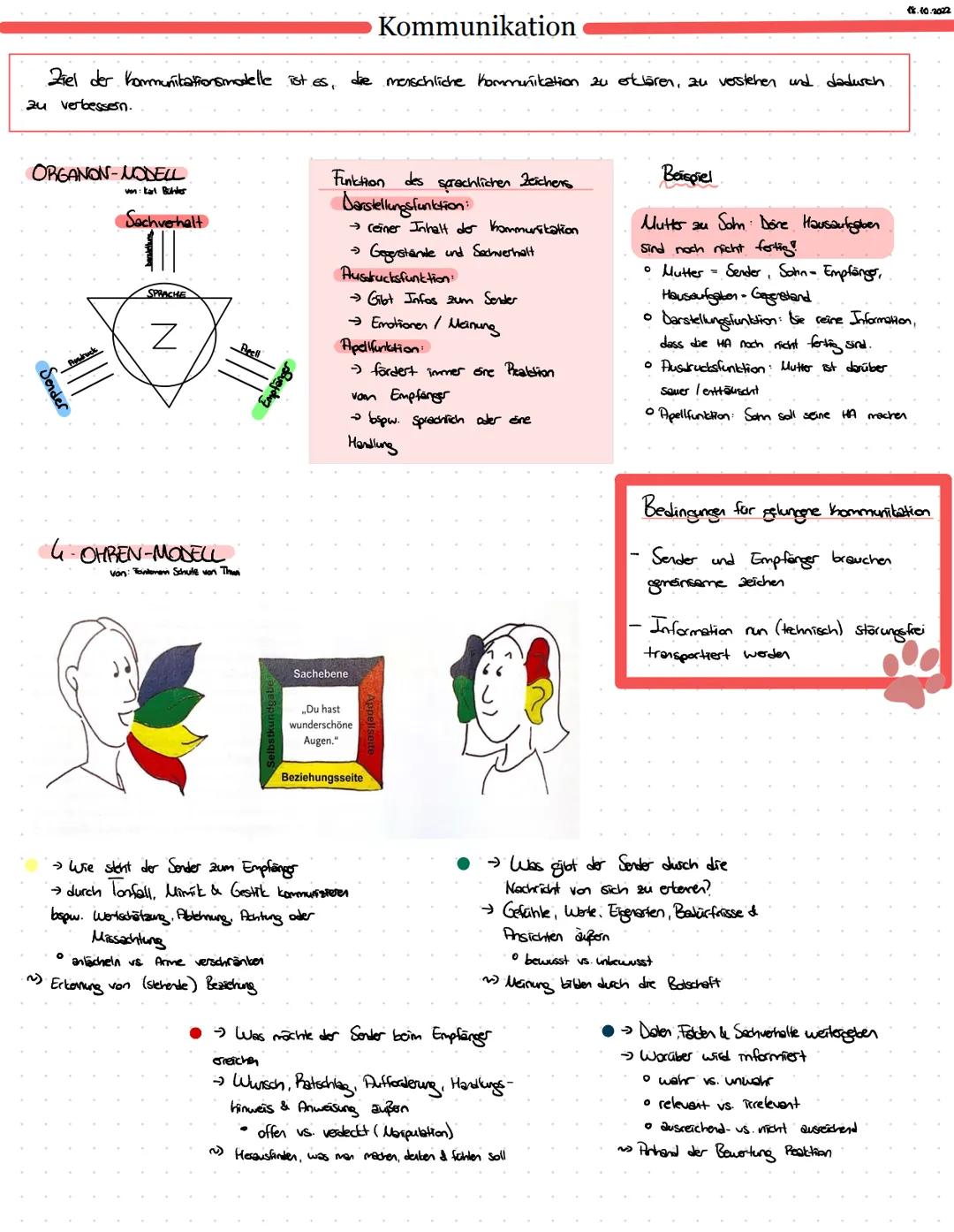 Ziel der Kommunikationsmodelle ist es, die menschliche Kommunikation zu erklären, zu verstehen und dadurch
zu verbessern.
ORGANON-MODELL
von