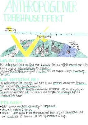 Know Anthropogener Treibhauseffekt  thumbnail