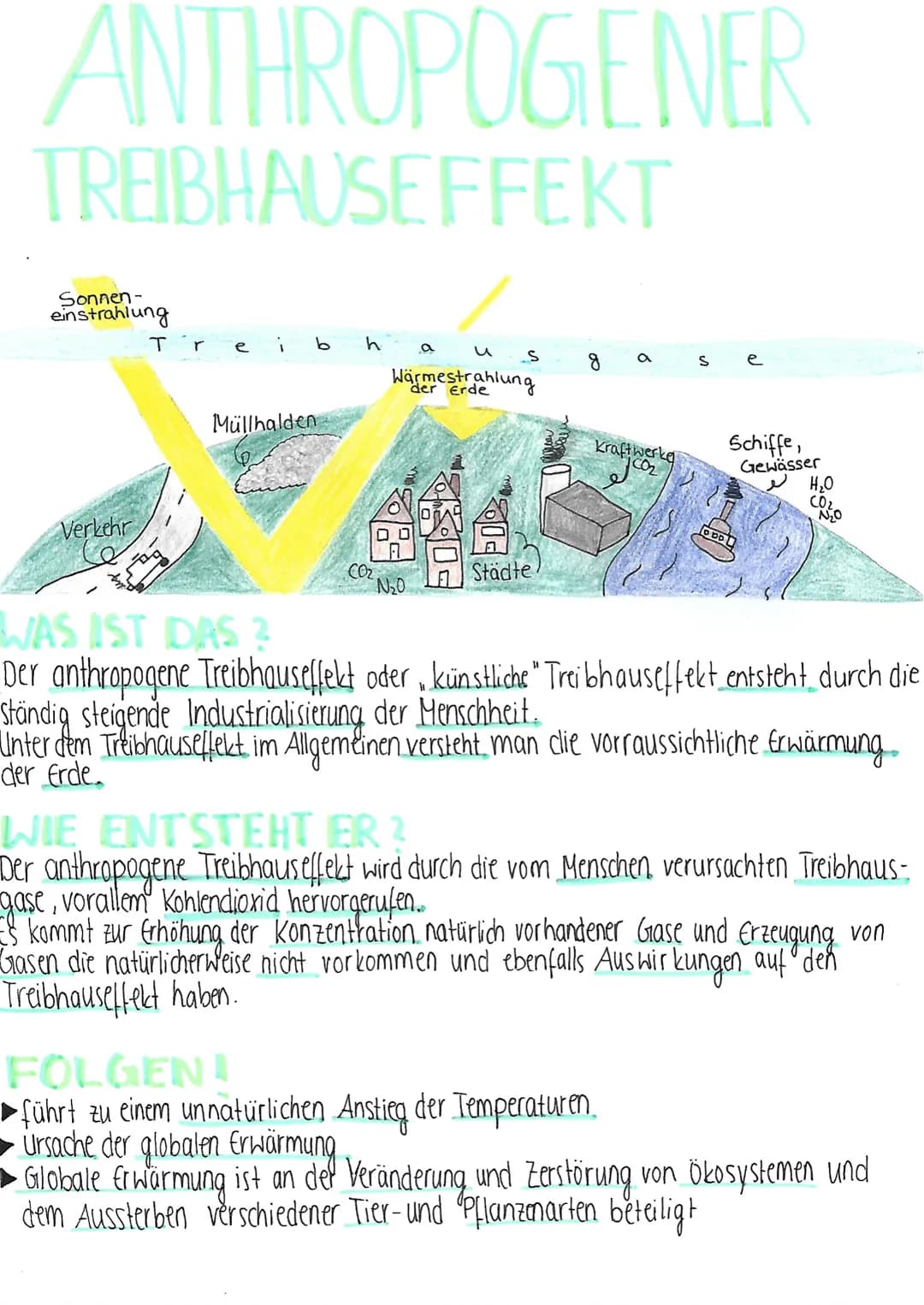 ANTHROPOGENER
TREIBHAUSEFFEKT
Sonnen-
einstrahlung
Verkehr
Tre
i
bh
Müllhalden
CO₂
u
Wärmestrahlung
N₂0
Städte)
Kraftwerke
CO₂
se
OBD
Schiff