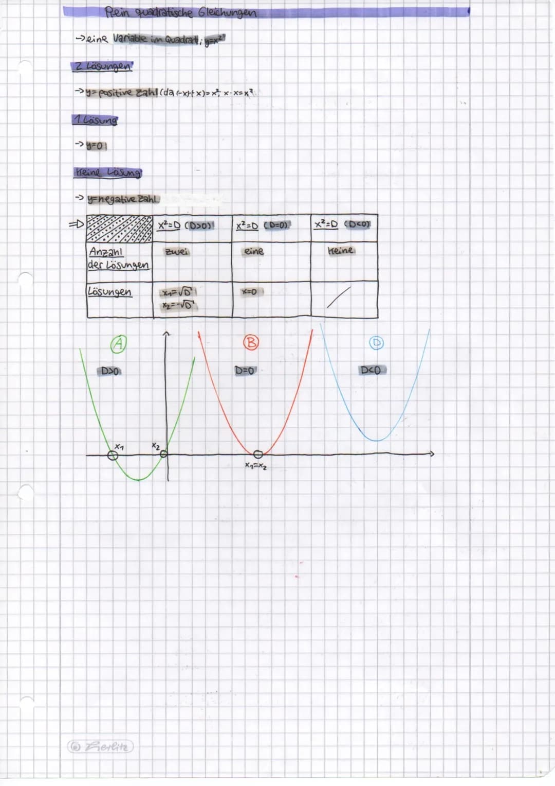 Quadratische Funktionen & quadratische Gleichungen