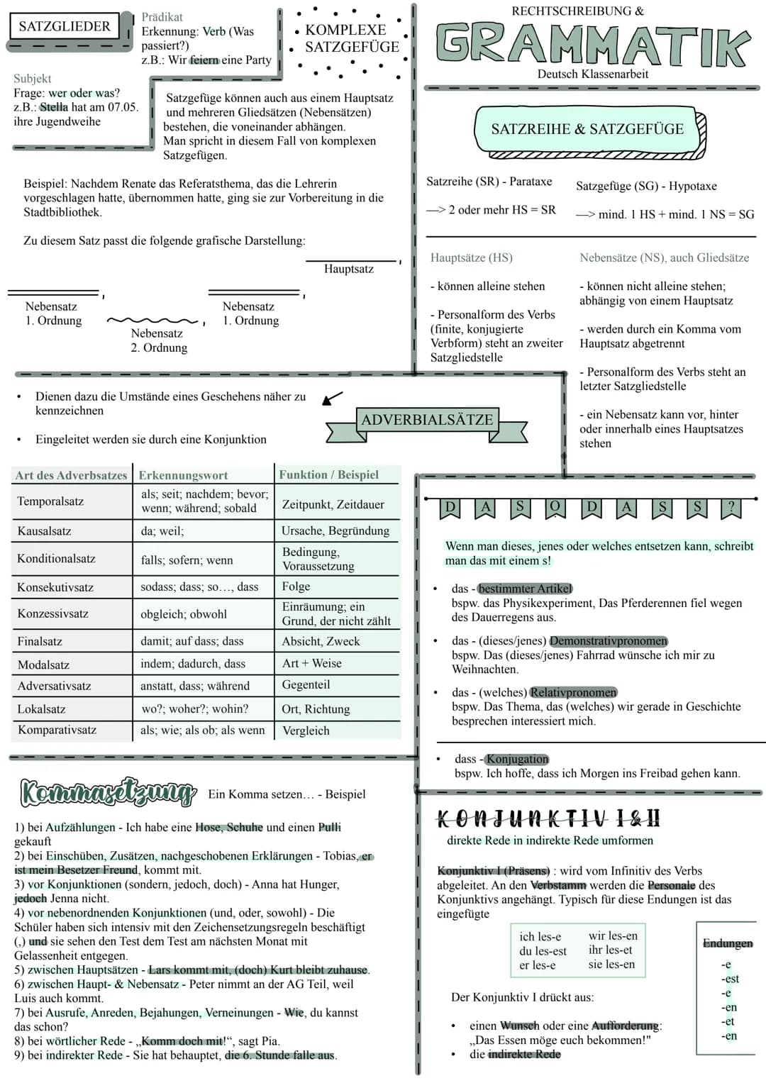 SATZGLIEDER
Subjekt
Frage: wer oder was?
z.B.: Stella hat am 07.05.
ihre Jugendweihe
Nebensatz
1. Ordnung
Beispiel: Nachdem Renate das Refer