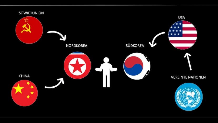 China
North Korea
Yellow Sea
Pyongyang
KOREAKRIEG
South
Korea
Sea of Japan
200 km Welche Kriegsparteien
gibt es?
Welche Länder stehen im
Hin