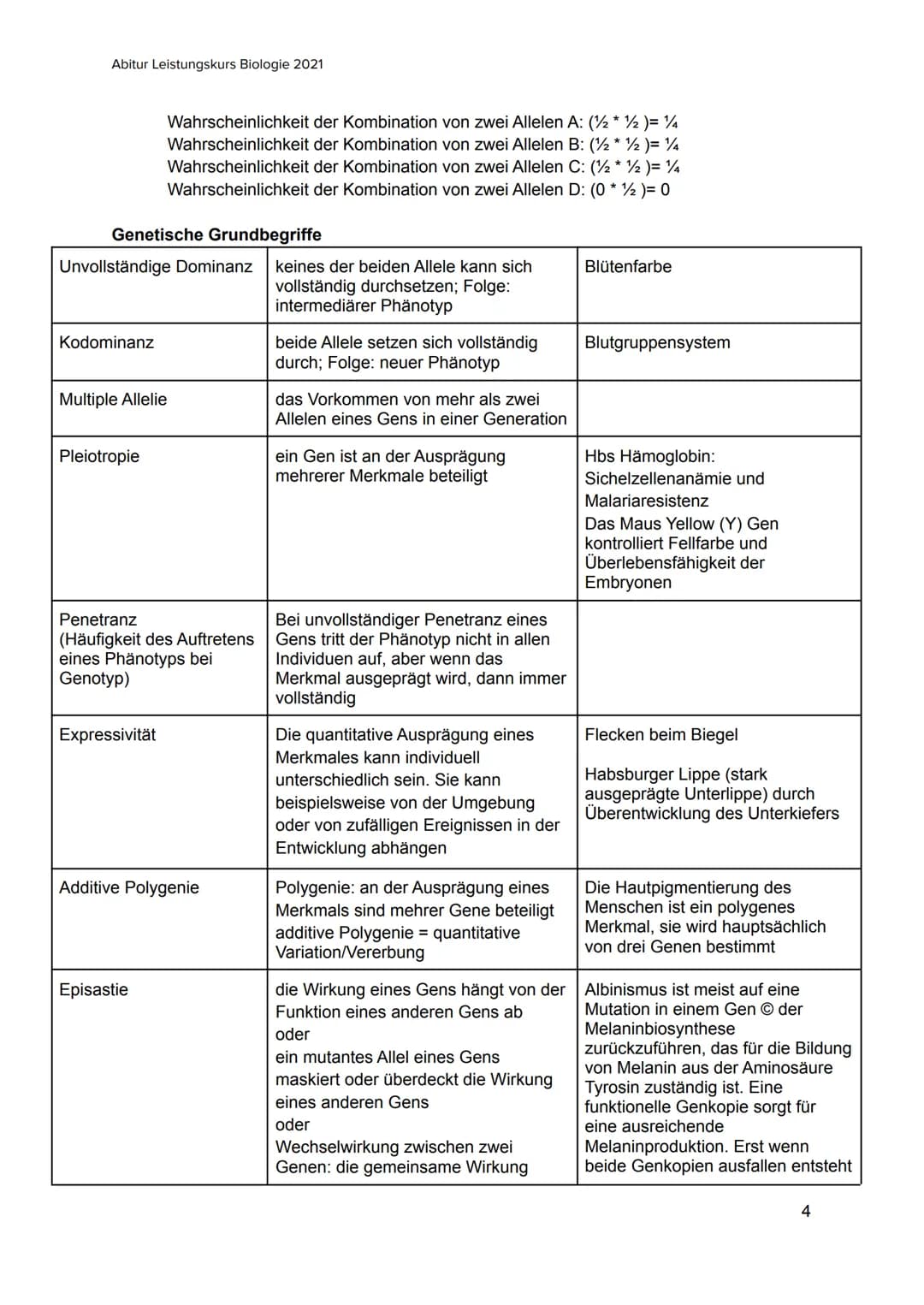 Abitur Leistungskurs Biologie 2021
GENETIK(Q3)
,,Grundlagen und Anwendungsfelder der Genetik"
offizielle Prüfungsschwerpunkte:
RNA, DNA, Chr