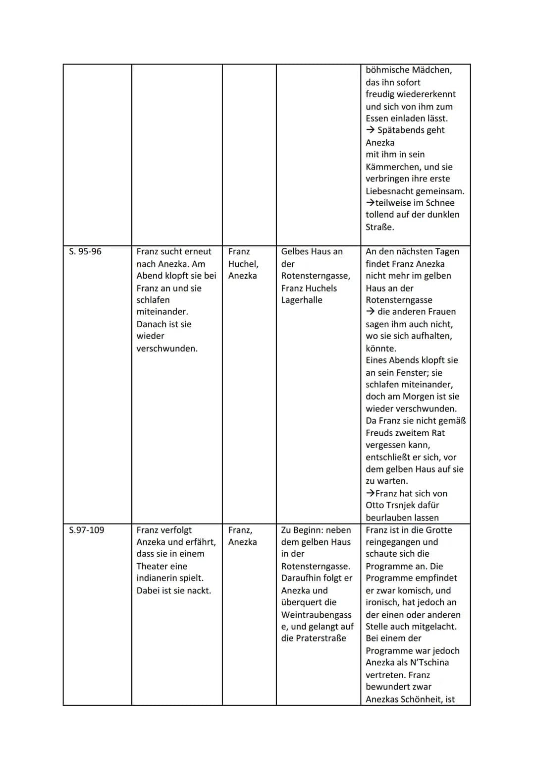 Leseprotokoll zu Robert Seethalers „Der Trafikant"
Zentrale Ort/ Zeit
Wesentliche
Figuren
Handlungsaspekte
(Ereignisse,
Konflikte etc.)
Them