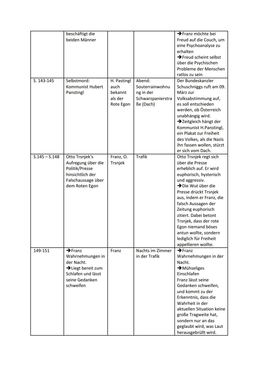 Leseprotokoll zu Robert Seethalers „Der Trafikant"
Zentrale Ort/ Zeit
Wesentliche
Figuren
Handlungsaspekte
(Ereignisse,
Konflikte etc.)
Them