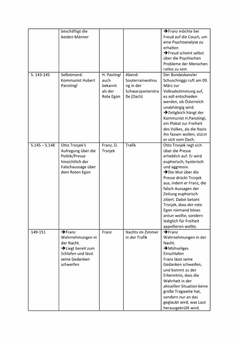 Leseprotokoll zu Robert Seethalers „Der Trafikant"
Zentrale Ort/ Zeit
Wesentliche
Figuren
Handlungsaspekte
(Ereignisse,
Konflikte etc.)
Them