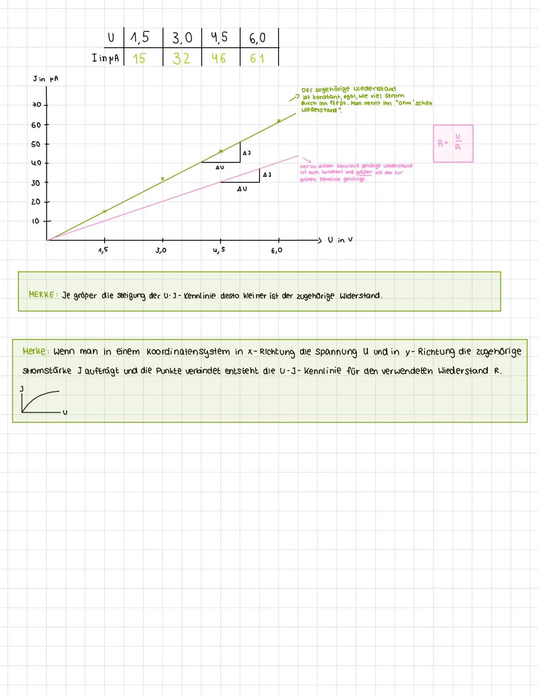 # Erstellen von Strom-Spannungs- Kennlinien

1. Ziel: Untersuchung des zusammenhangs zwischen strom und spannung bei einem Wiedestand.

2. A