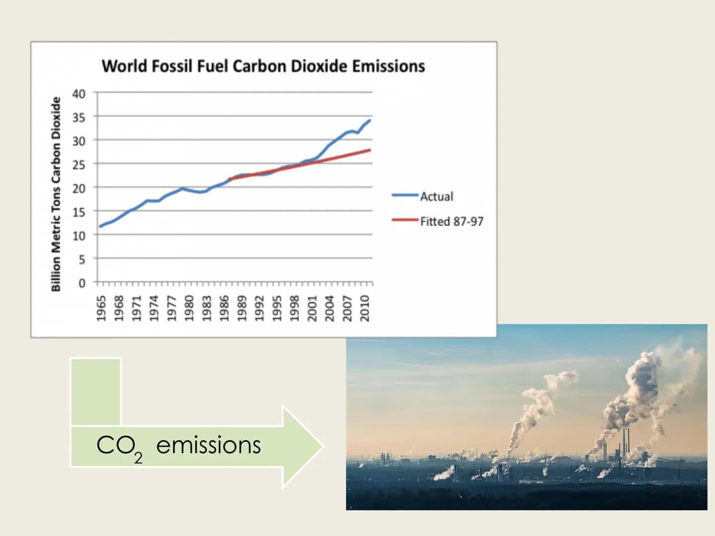 GLOBALIZATION IMPACT ON
ANMALS AND NATURE
POLLUTION AND
CO2 EMISSIONS
ENVIRONMENTAL
DESTRUCTION
CONSUMER JUNK
FULL SPEED
AHEAD!!
GLOBAL GDP
