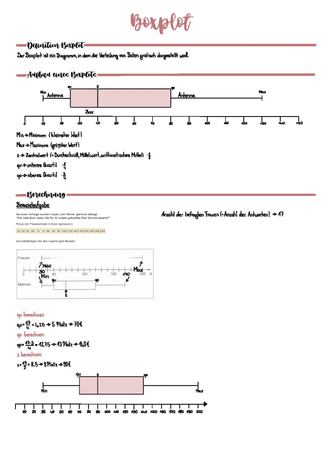 Boxplot