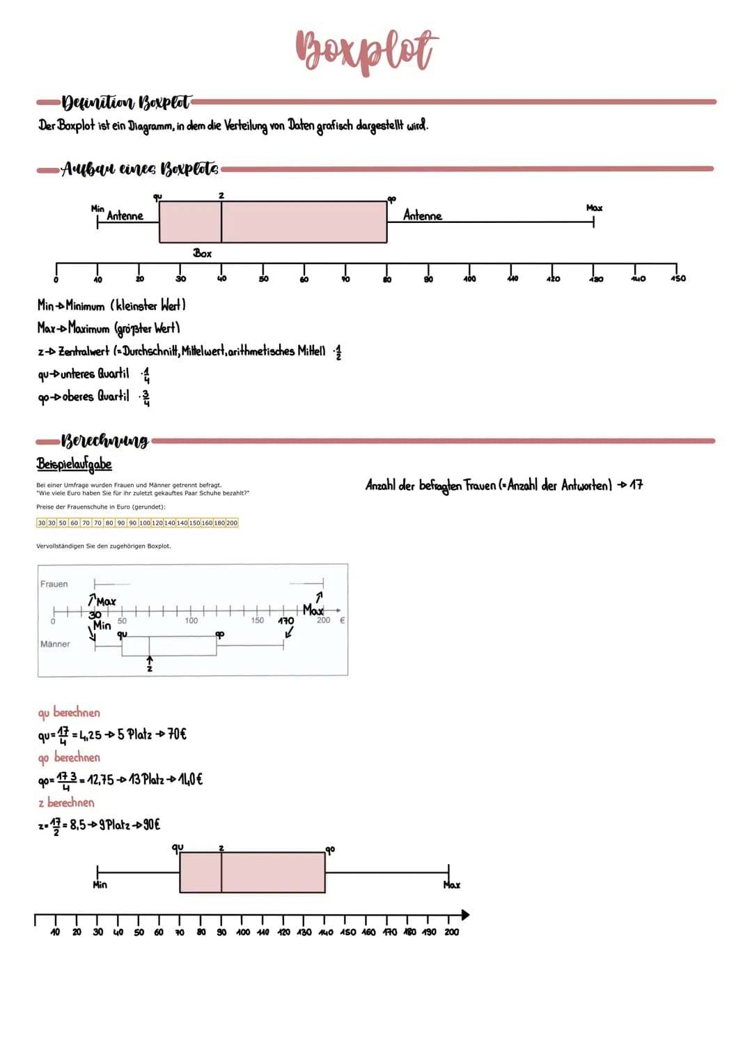 •Definition Boxplot
Der Boxplot ist ein Diagramm, in dem die Verteilung von Daten grafisch dargestellt wird.
-Aubau eines Boxplots.
Min
40
q