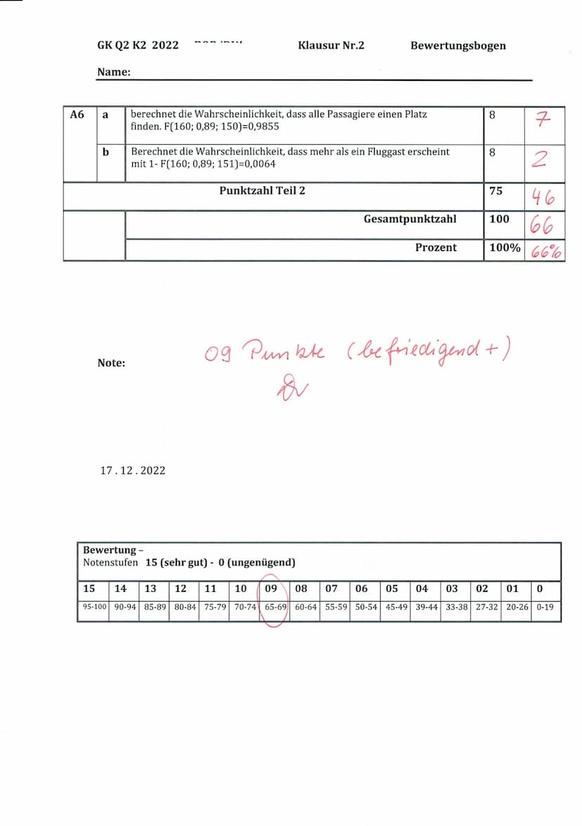 Mathematik GK Q2
Thema: Stochastik
Name:
Maja
Teil A
Aufgabe 1: Binomialverteilung
Ein Schnellrestaurant veranstaltet ein Gewinnspiel und sc