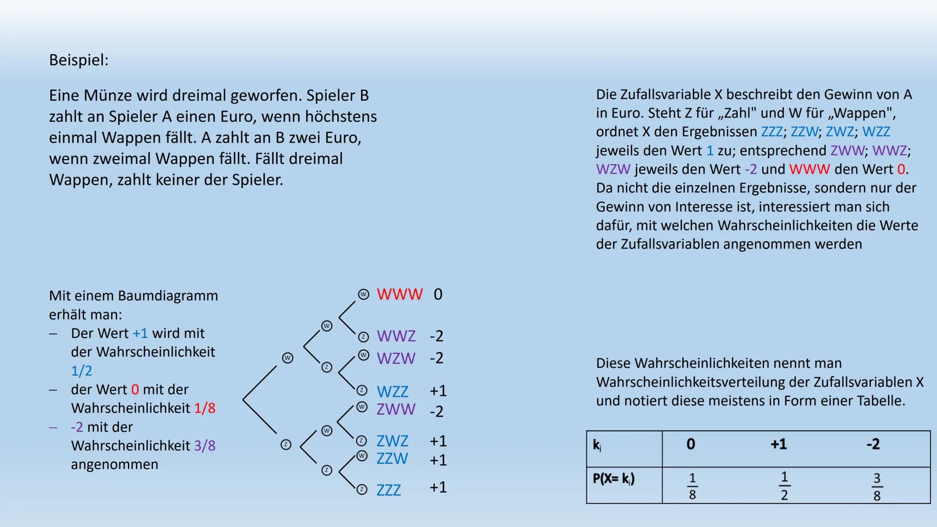 10
Binomialverteilung
Zufallsgrößen und Wahrscheinlichkeitsverteilung Zufallsgröße und Wahrscheinlichkeitsverteilung
Eine Zufallsgröße ist e