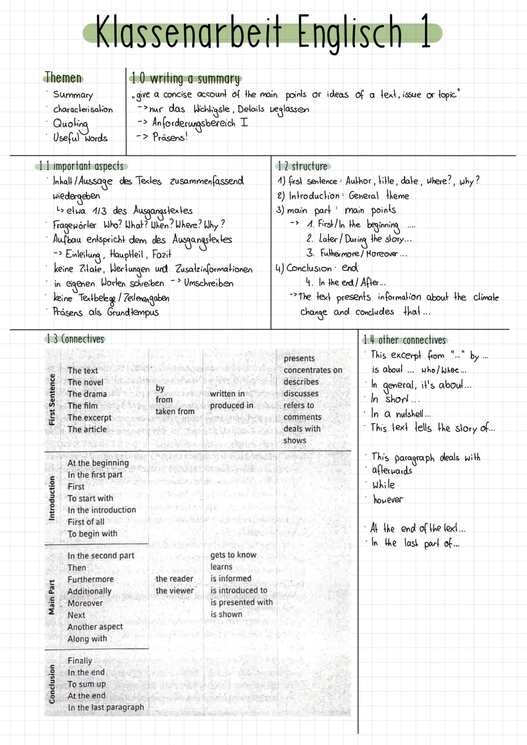 Themen
Summary
characterisation
Quoting
Useful words
Klassenarbeit Englisch 1
1.0 writing a summary
.. give a concise account of the main po