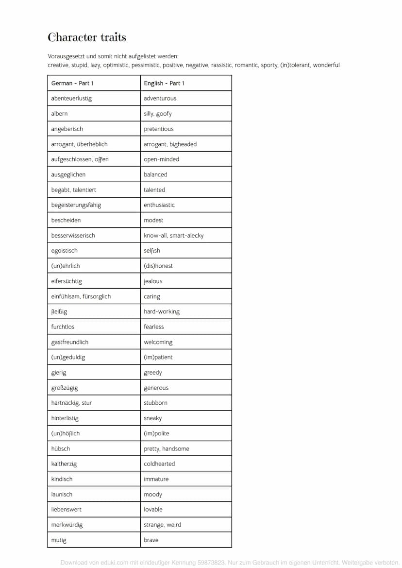Themen
Summary
characterisation
Quoting
Useful words
Klassenarbeit Englisch 1
1.0 writing a summary
.. give a concise account of the main po