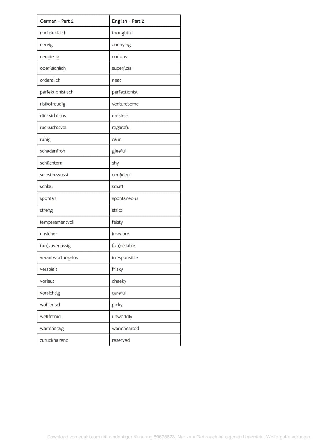 Themen
Summary
characterisation
Quoting
Useful words
Klassenarbeit Englisch 1
1.0 writing a summary
.. give a concise account of the main po