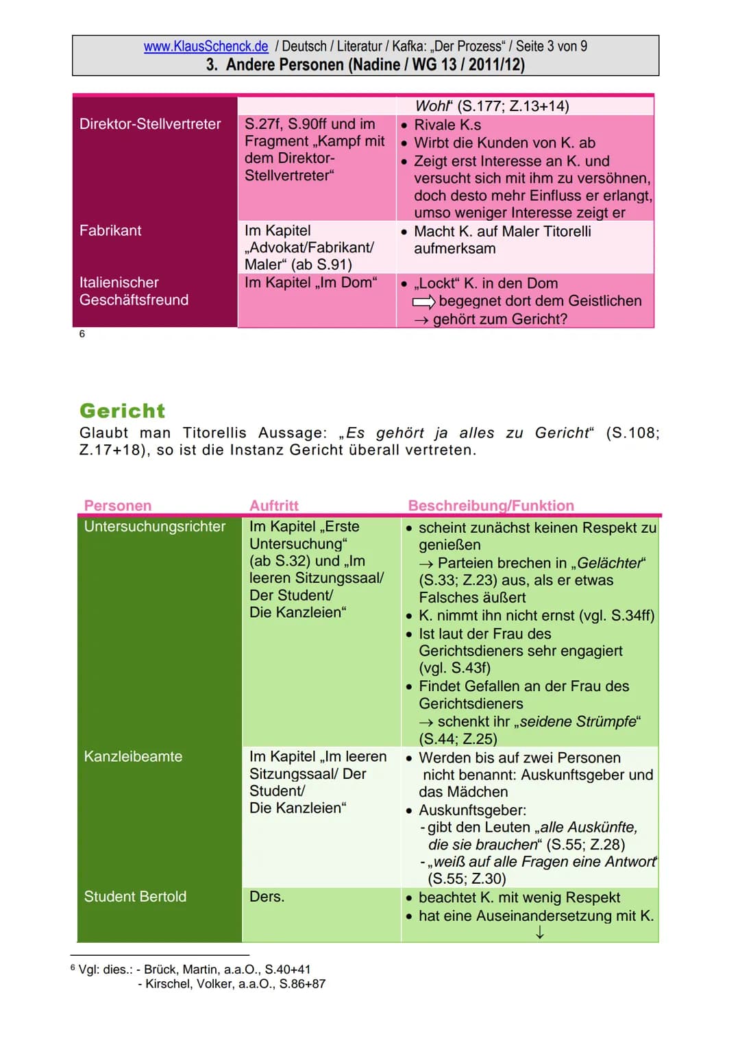 www.KlausSchenck.de / Deutsch / 13.1 Anna-Lena Betzel / Seite 1
Kafka: „Der Prozess“
Andere Personen
1. Allgemeine Begriffserklärung:
Advoka