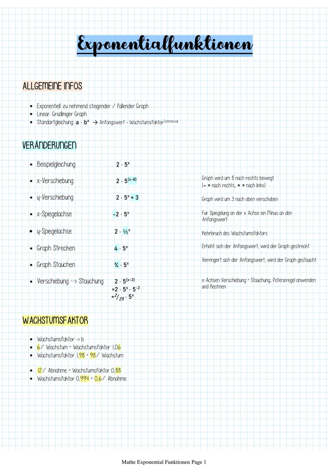 ALLGEMEINE INFOS
●
●
●
●
VERÄNDERUNGEN
●
●
●
●
●
●
Exponentialfunktionen
Exponentiell zu nehmend steigender / fallender Graph
Linear Gradlin