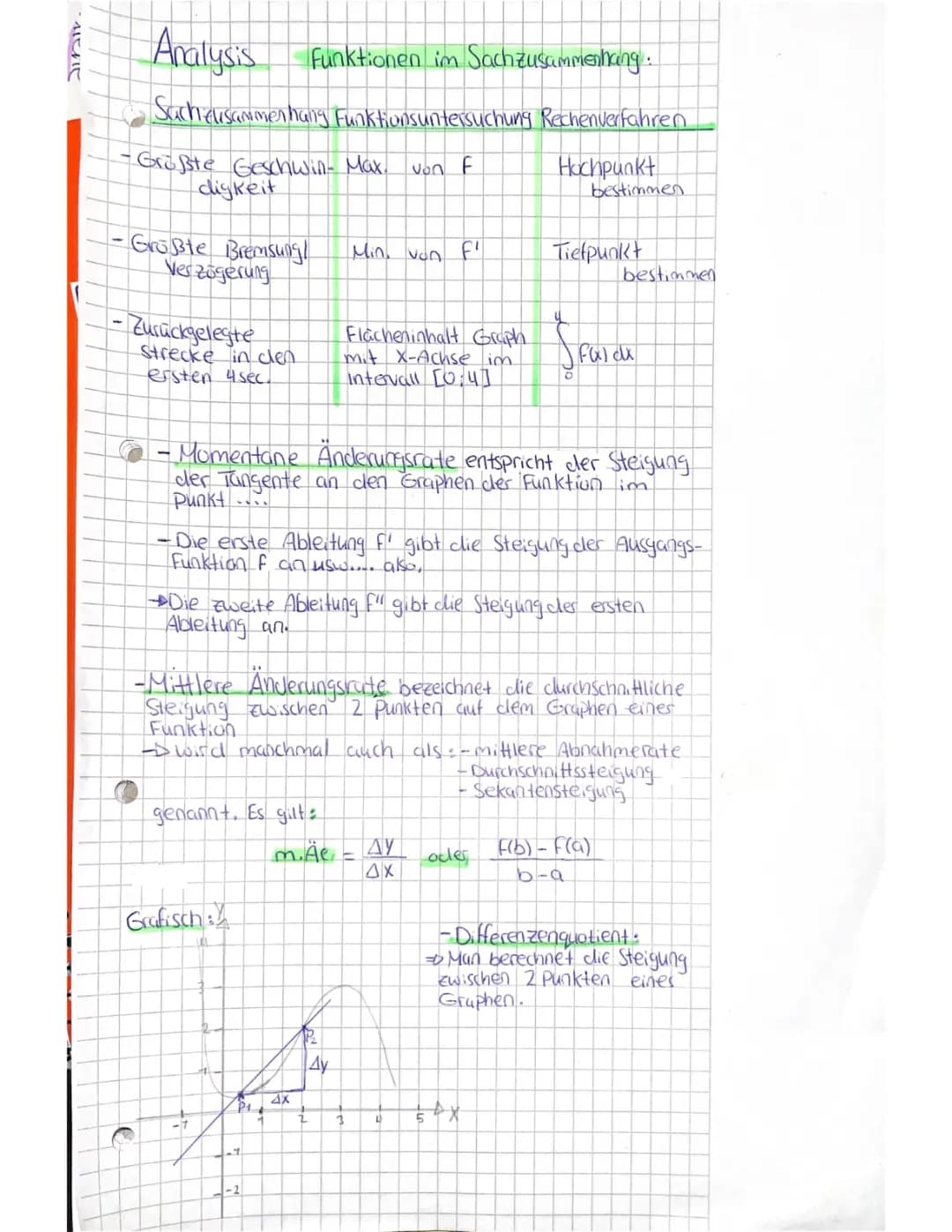 Sachzusammenhang Mathe: Funktionsuntersuchung & Änderungsrate (5. und 7. Klasse)