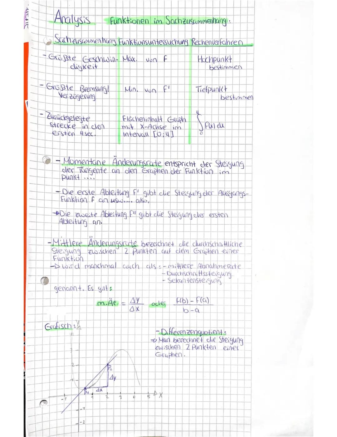 Sachzusammenhang Mathe: Funktionsuntersuchung & Änderungsrate (5. und 7. Klasse)