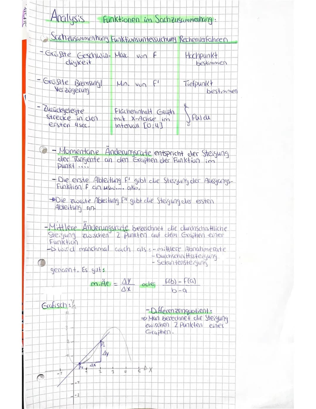 мене
Analysis
Funktionen im Sachzusammenhang
Sach-cusammenhang Funktionsuntersuchung Rechenverfahren
Hochpunkt
-Größte Geschwin- Max.
digkei