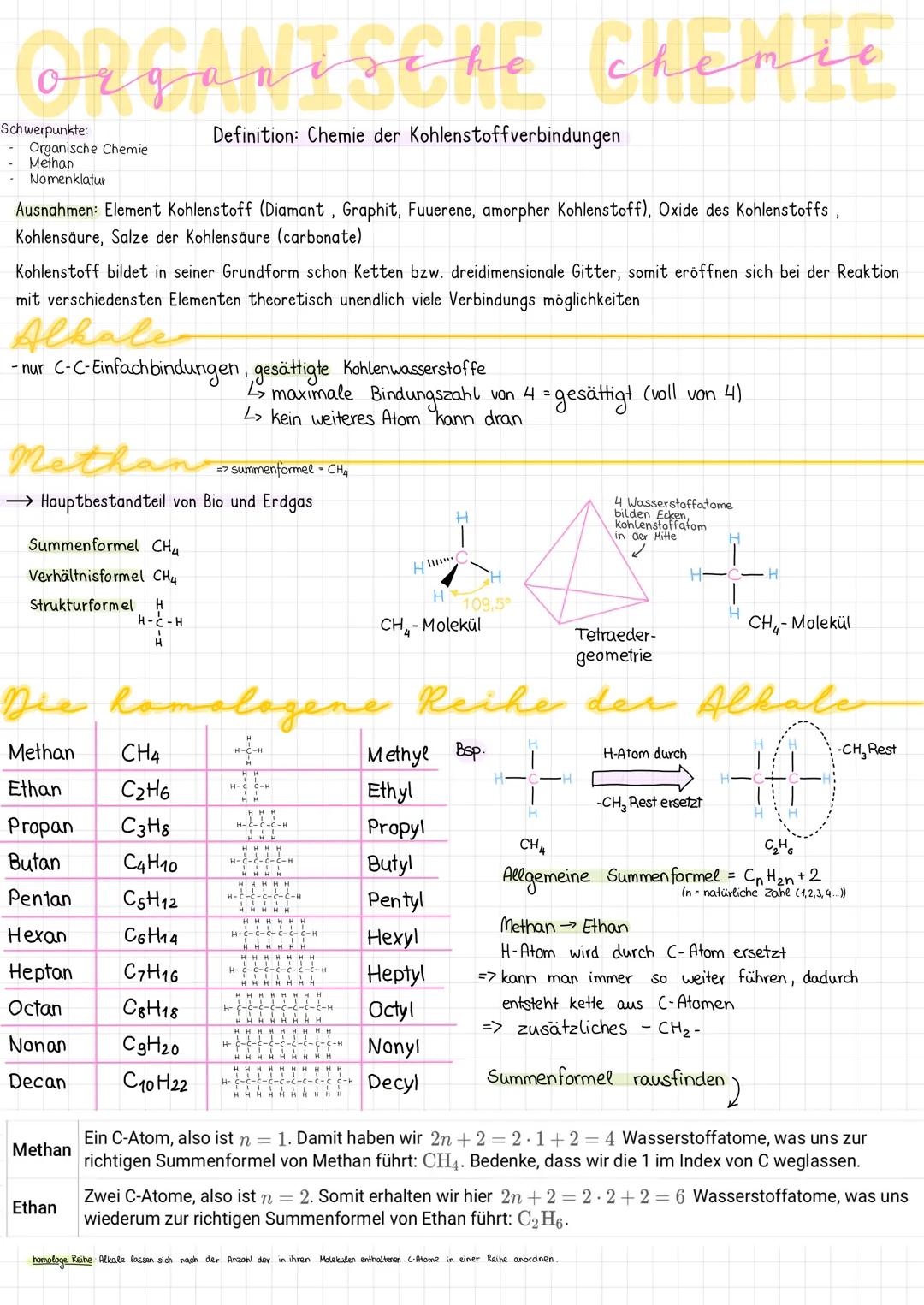 # organische chenie

Schwerpunkte:
- Organische Chemie
- Methan
- Nomenklatur

Definition: Chemie der Kohlenstoffverbindungen

Ausnahmen: El