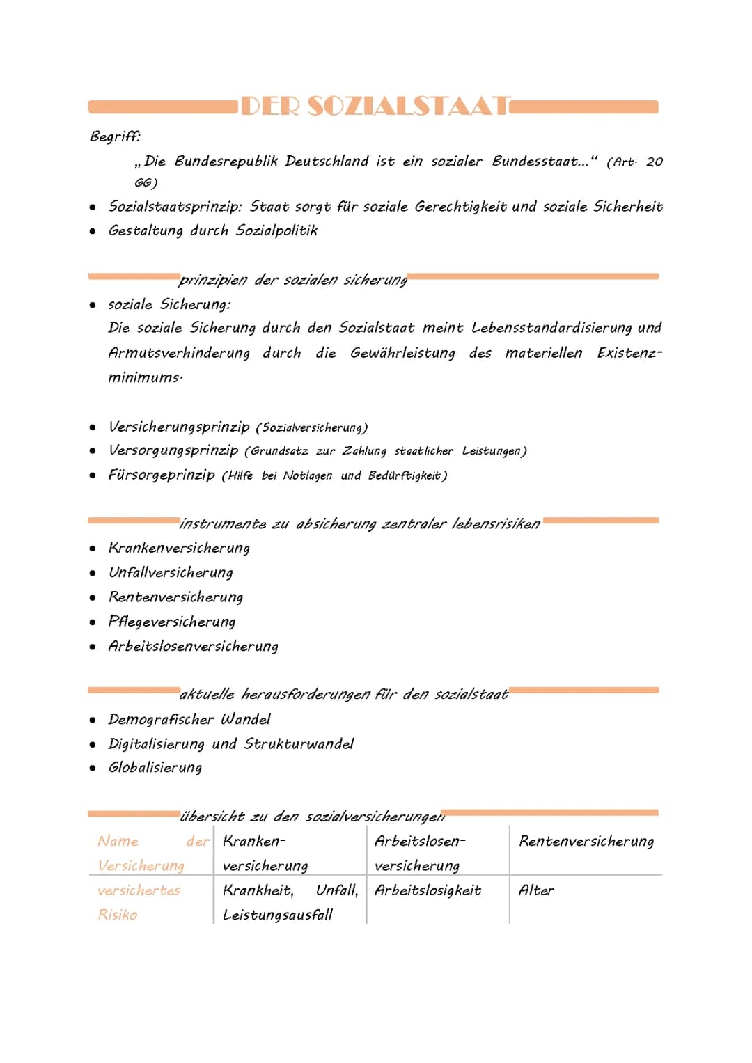 der Sozialstaat