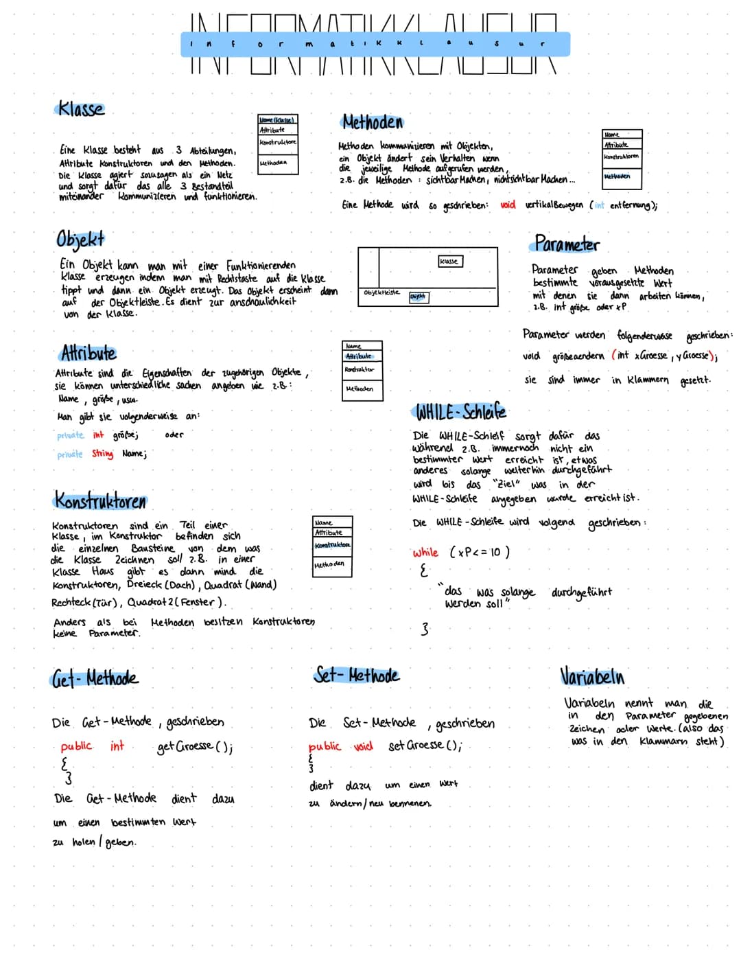 Entwurfsdiagramm
Klausur
-name: Text
-Punkte: Zahl
-note: Text
+ KlausurtpName: Text)
+ gibName(): Text
+ gibPunkle(): Zahl
setze Punkte/pPu