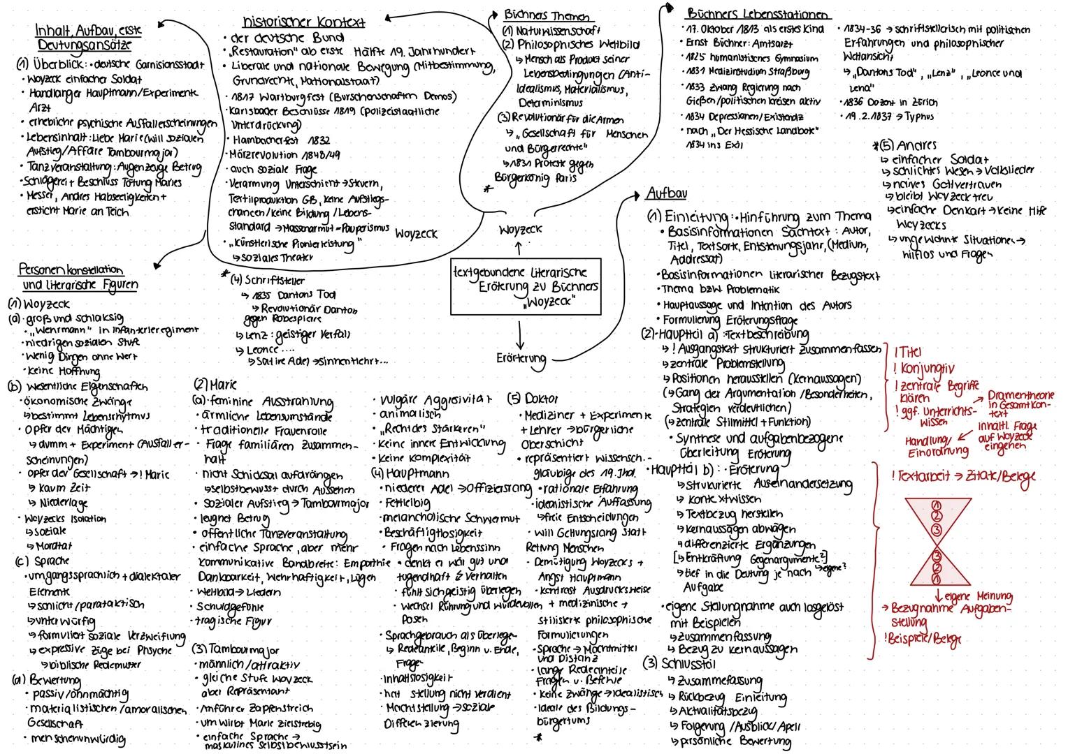 Inhalt, Aufbau, erste
Devtungsansätze
(1) Überblick: deutsche Garnisionsstad+
• Woyzeck einfacher Soldat
•Handlanger Hauptmann/Experimente
A