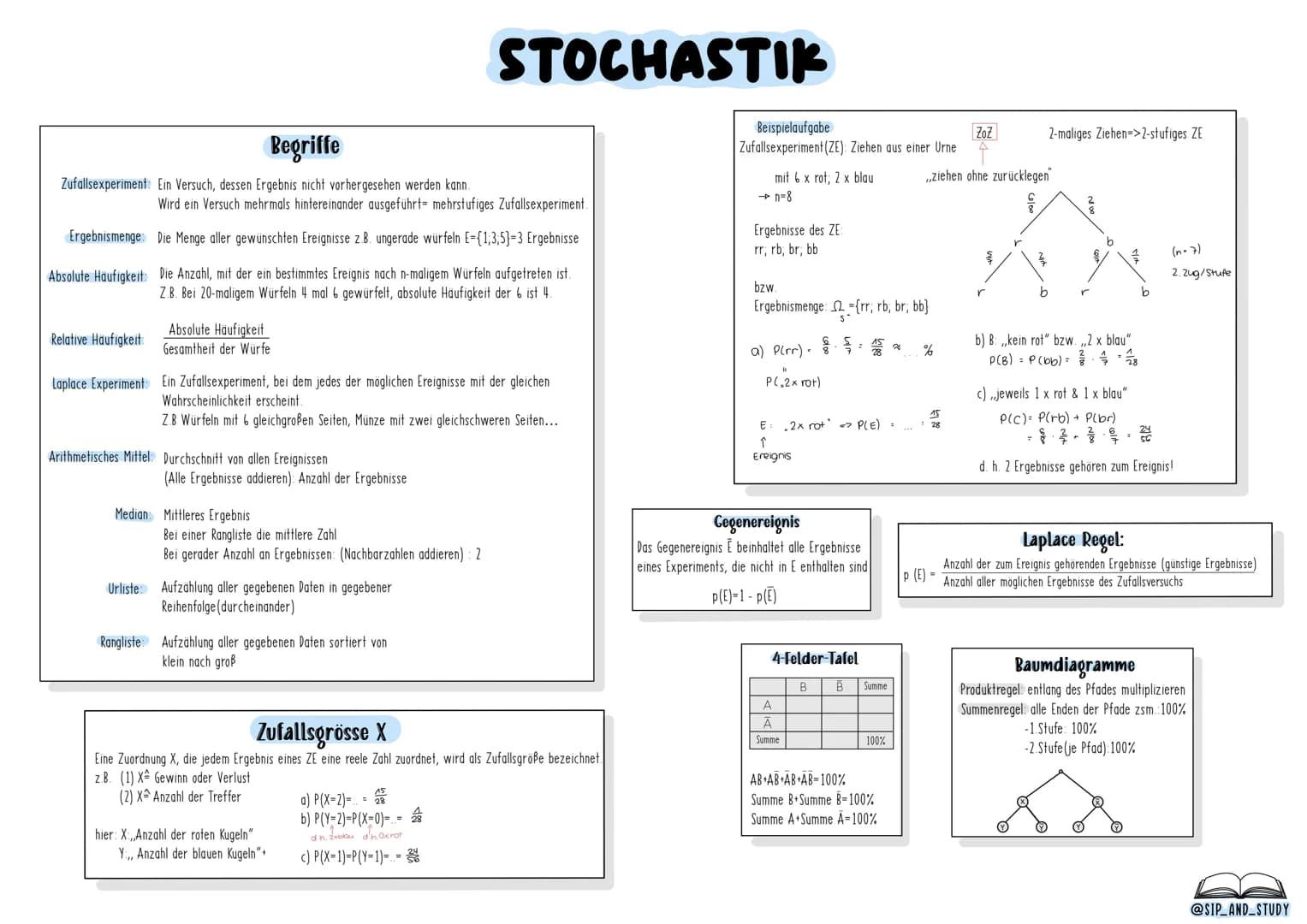 L
MATHE
ABITUR
2024
-MATHE-LEISTUNGSKURS
@sip_and_study Begriffe
Zufallsexperiment: Ein Versuch, dessen Ergebnis nicht vorhergesehen werden 
