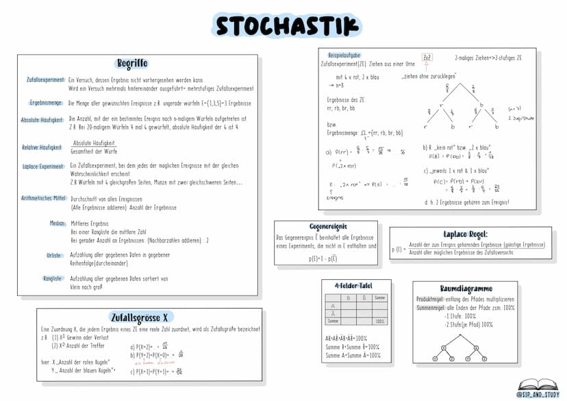 L
MATHE
ABITUR
2024
-MATHE-LEISTUNGSKURS
@sip_and_study Begriffe
Zufallsexperiment: Ein Versuch, dessen Ergebnis nicht vorhergesehen werden 