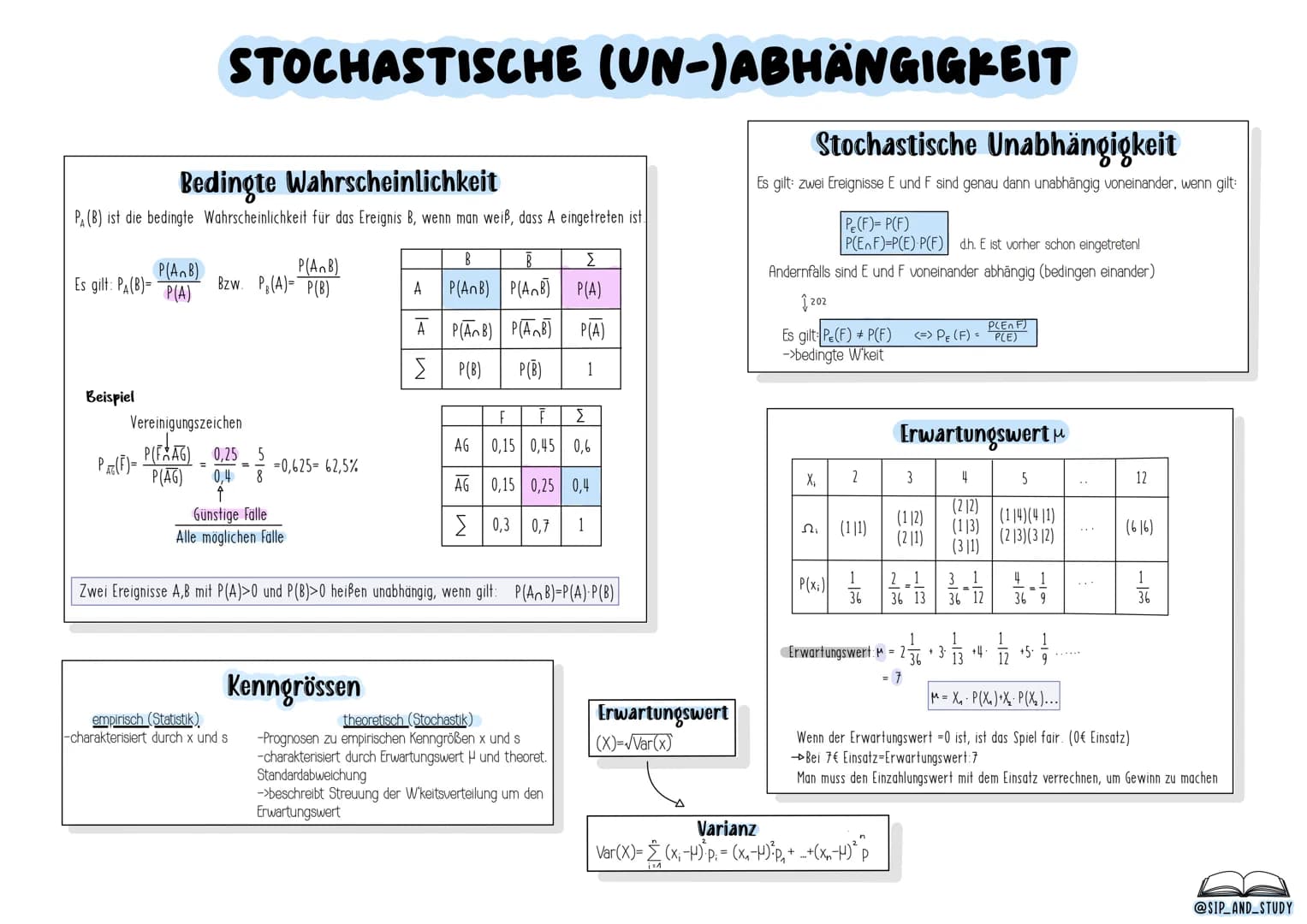 L
MATHE
ABITUR
2024
-MATHE-LEISTUNGSKURS
@sip_and_study Begriffe
Zufallsexperiment: Ein Versuch, dessen Ergebnis nicht vorhergesehen werden 
