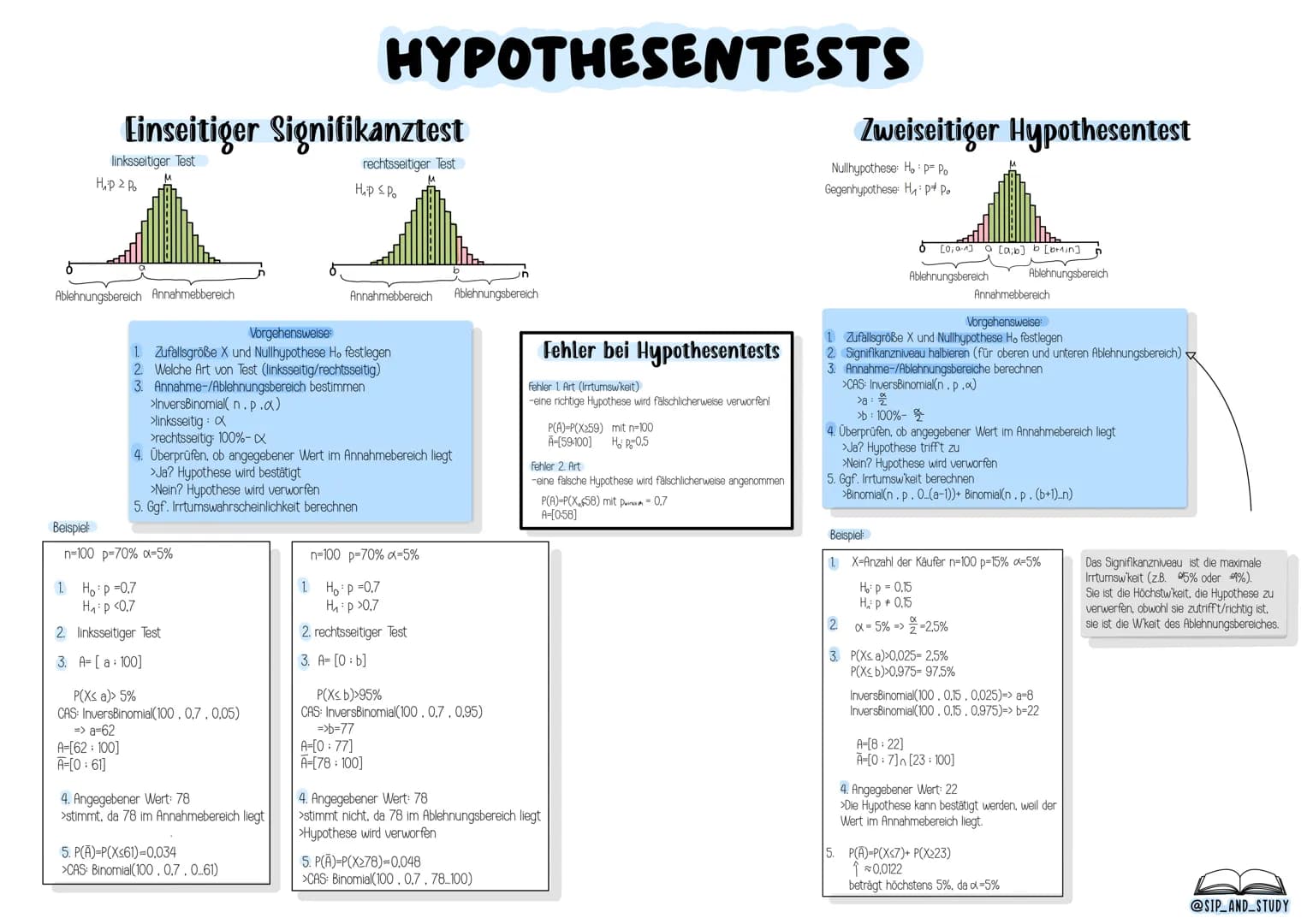 L
MATHE
ABITUR
2024
-MATHE-LEISTUNGSKURS
@sip_and_study Begriffe
Zufallsexperiment: Ein Versuch, dessen Ergebnis nicht vorhergesehen werden 