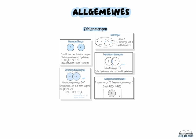 L
MATHE
ABITUR
2024
-MATHE-LEISTUNGSKURS
@sip_and_study Begriffe
Zufallsexperiment: Ein Versuch, dessen Ergebnis nicht vorhergesehen werden 