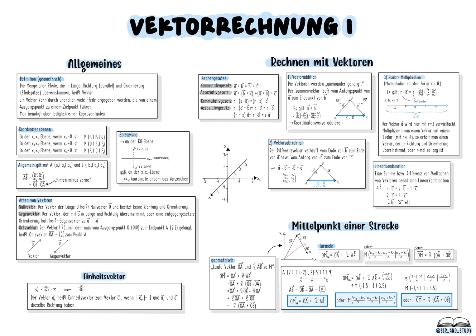 L
MATHE
ABITUR
2024
-MATHE-LEISTUNGSKURS
@sip_and_study Begriffe
Zufallsexperiment: Ein Versuch, dessen Ergebnis nicht vorhergesehen werden 