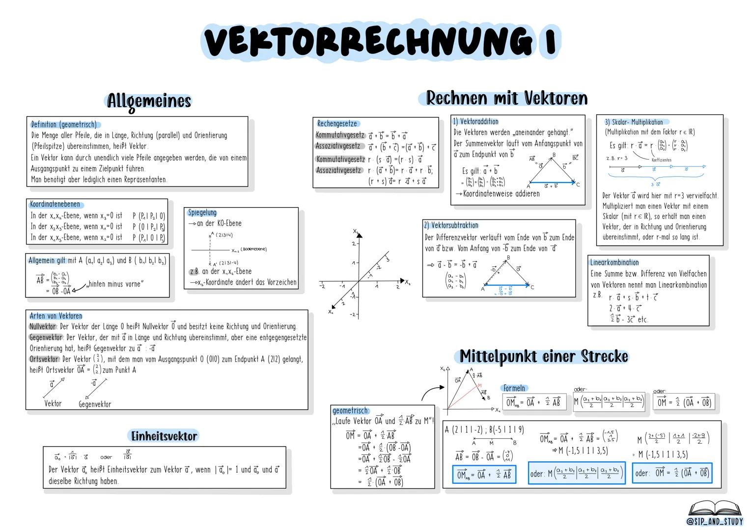 Mathe Abi NRW 2024: Aufgaben, Lösungen & Termine für die Prüfung (Mathe