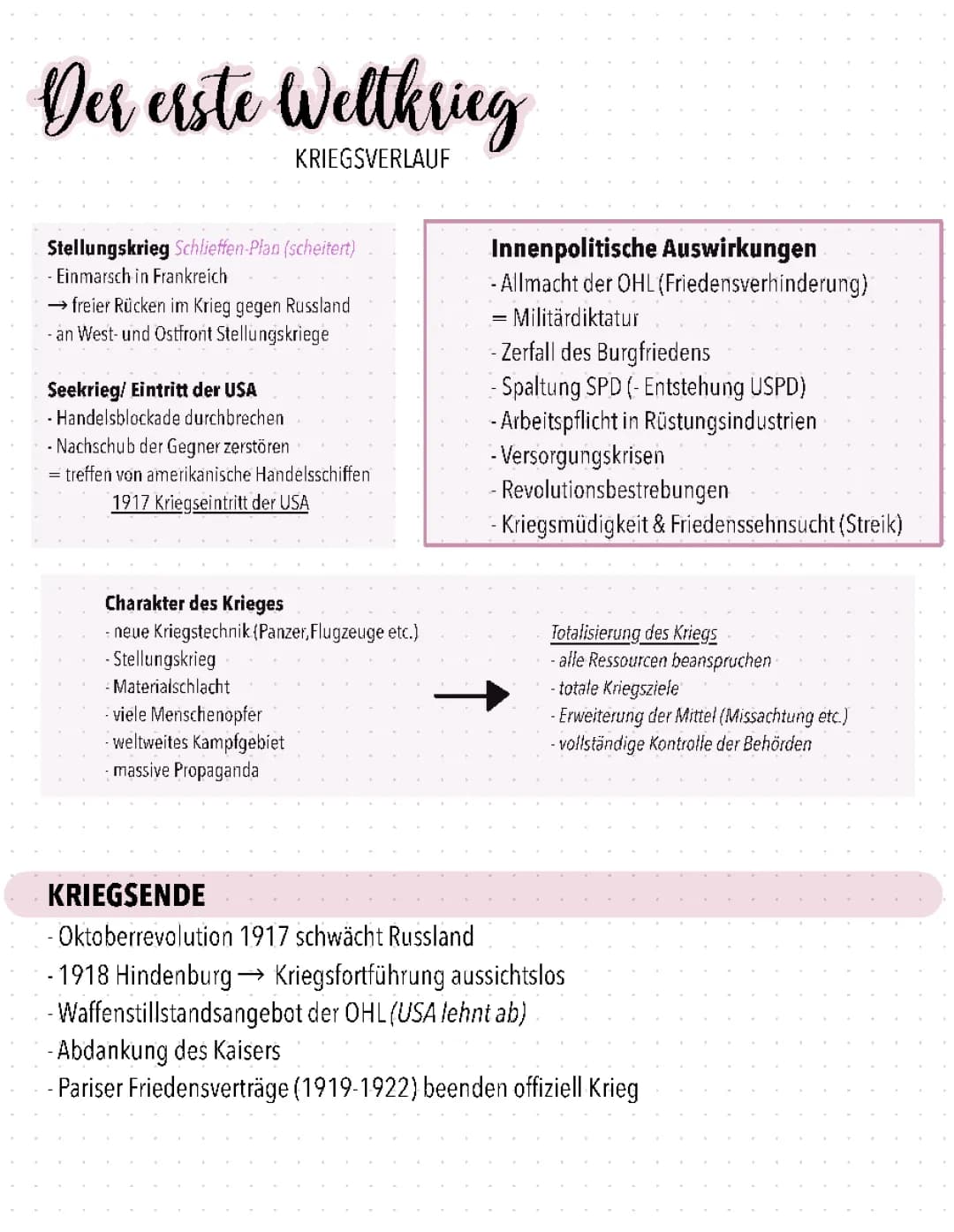 Versailler Vertrag und Folgen, Weimarer Republik - Einfache Zusammenfassung