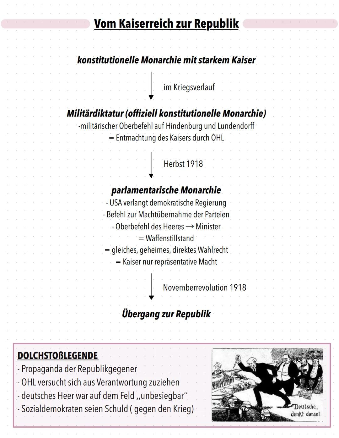 Der erste Weltkrieg
KRIEGSVERLAUF
Stellungskrieg Schlieffen-Plan (scheitert).
Einmarsch in Frankreich
→ freier Rücken im Krieg gegen Russlan