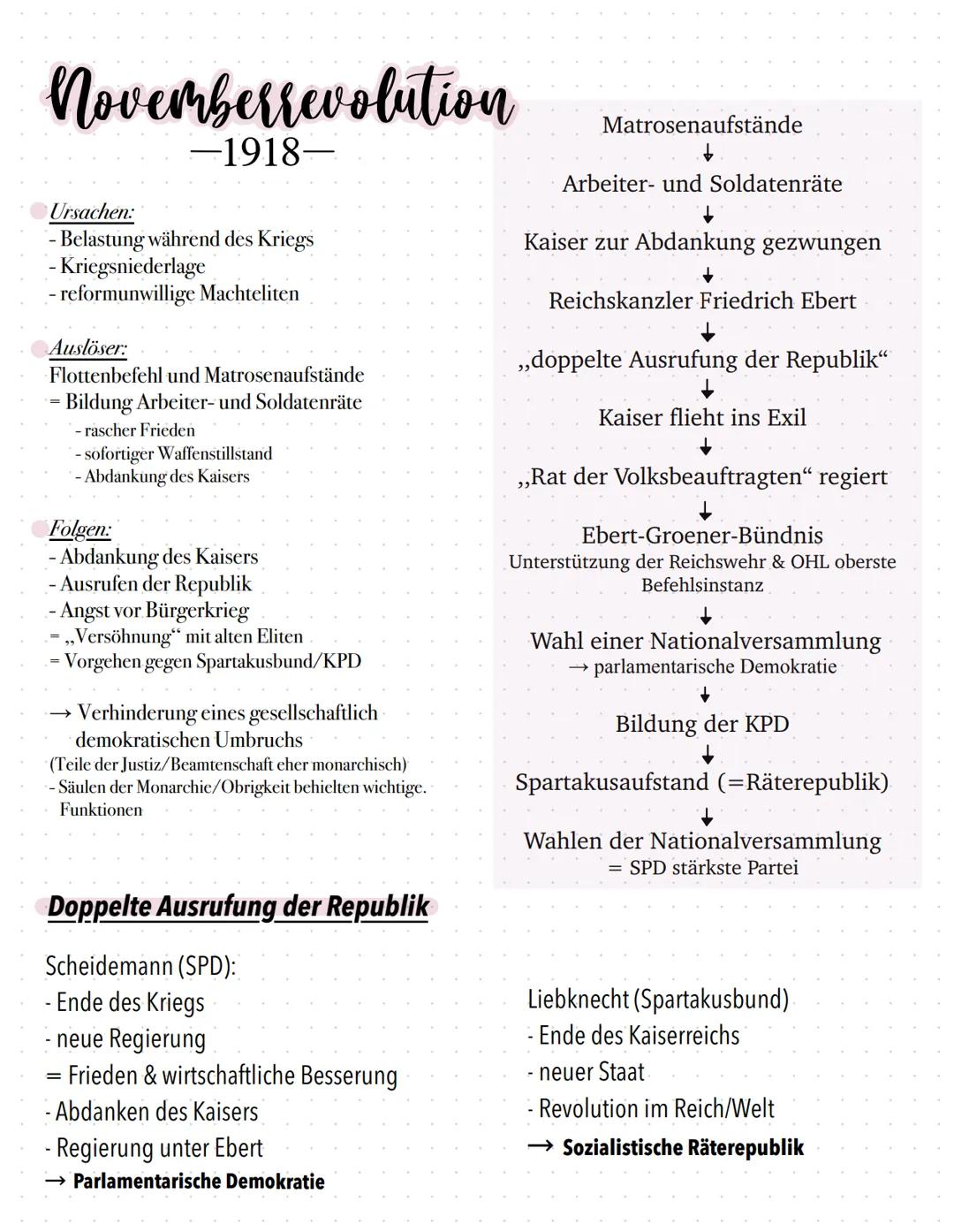 Der erste Weltkrieg
KRIEGSVERLAUF
Stellungskrieg Schlieffen-Plan (scheitert).
Einmarsch in Frankreich
→ freier Rücken im Krieg gegen Russlan