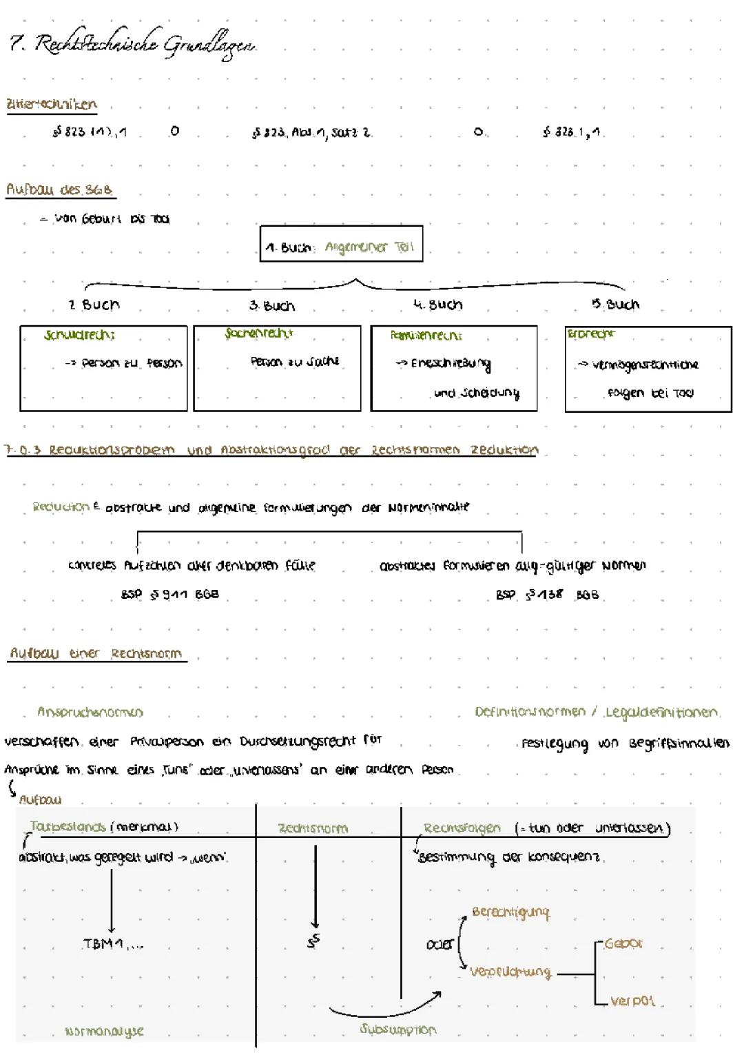 Einführung in das Bürgerliche Gesetzbuch (BGB) - Normenanalyse, Zitiertechnik und Mehr