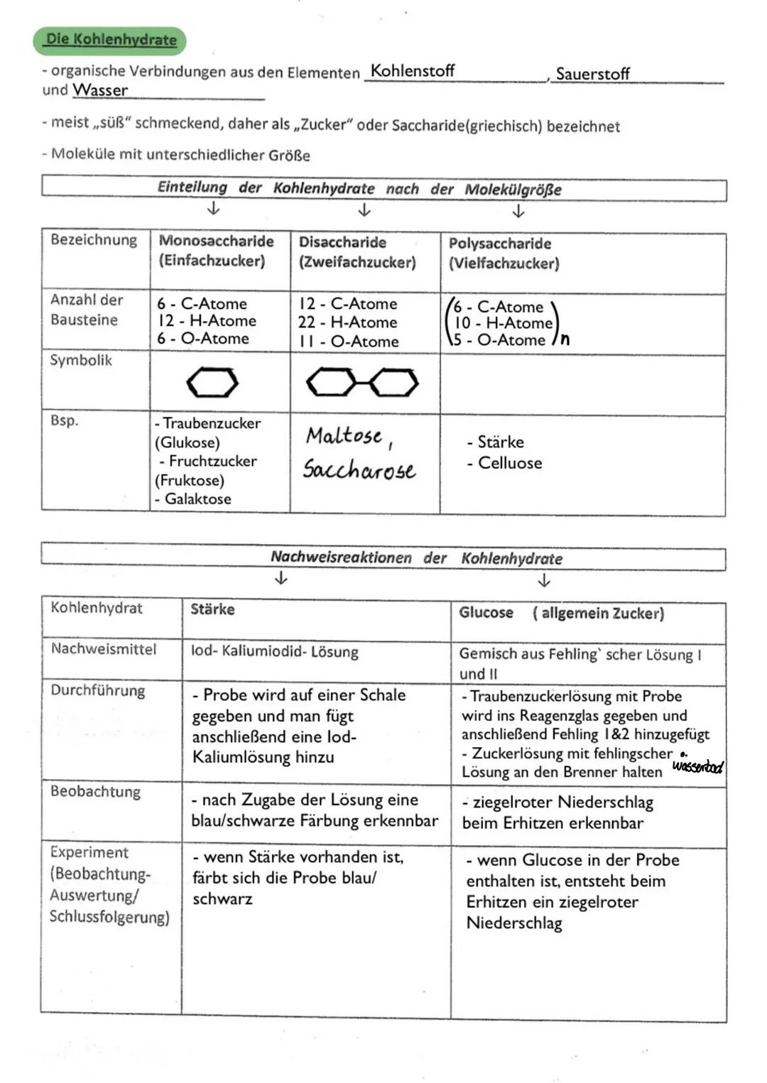 # Die Kohlenhydrate

- organische Verbindungen aus den Elementen Kohlenstoff Sauerstoff
und Wasser

- meist „süß" schmeckend, daher als „Zuc