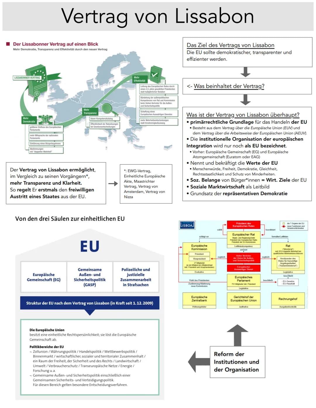 Lena Gutzmann 12a
Lernnotizen
Europäische Union Der Lissabonner Vertrag auf einen Blick
Mehr Demokratie, Tranzparenz und Effektivität durch 
