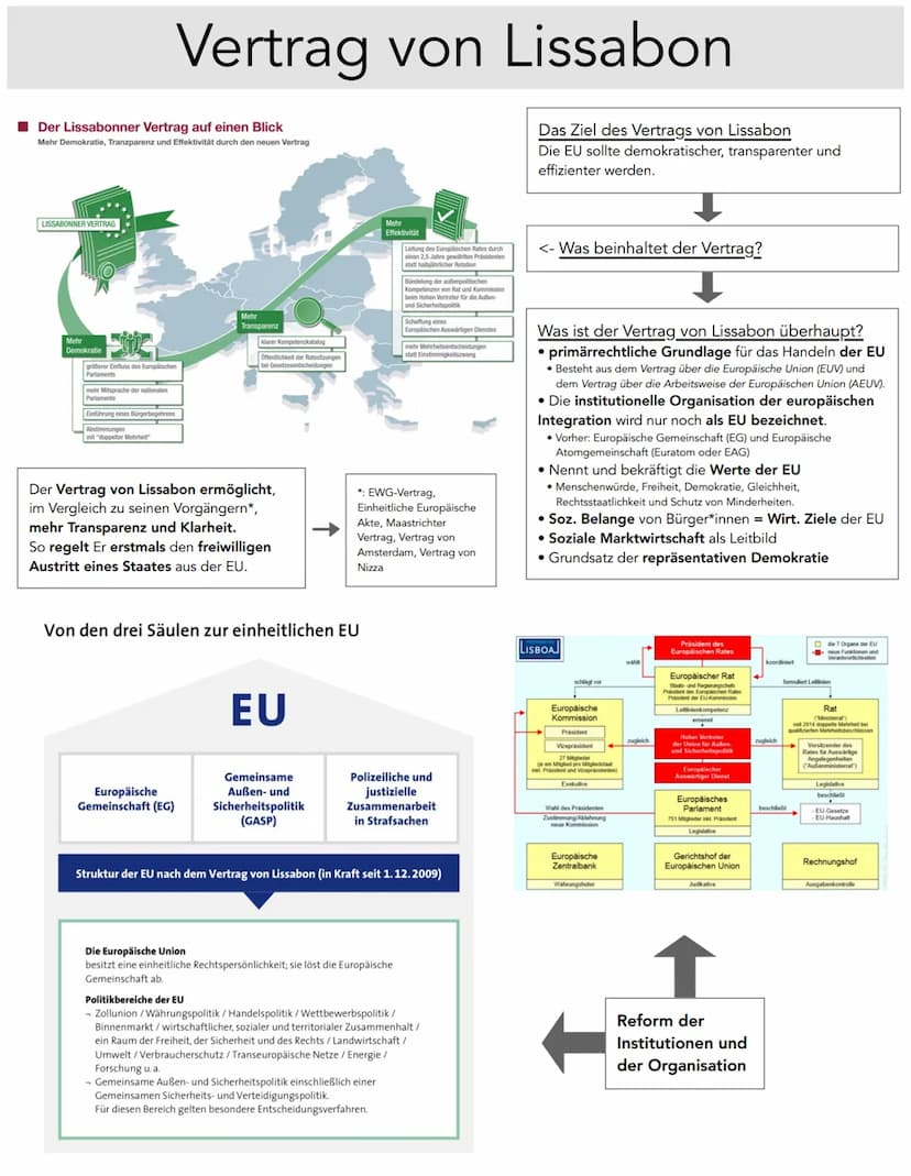 Lena Gutzmann 12a
Lernnotizen
Europäische Union Der Lissabonner Vertrag auf einen Blick
Mehr Demokratie, Tranzparenz und Effektivität durch 