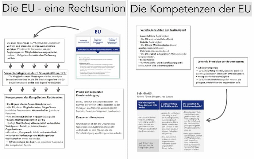 Lena Gutzmann 12a
Lernnotizen
Europäische Union Der Lissabonner Vertrag auf einen Blick
Mehr Demokratie, Tranzparenz und Effektivität durch 
