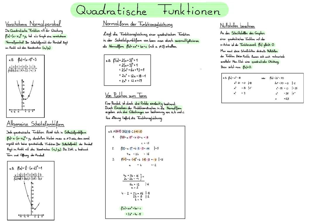 Quadratische Funktionen & Verschobene Normalparabeln leicht erklärt