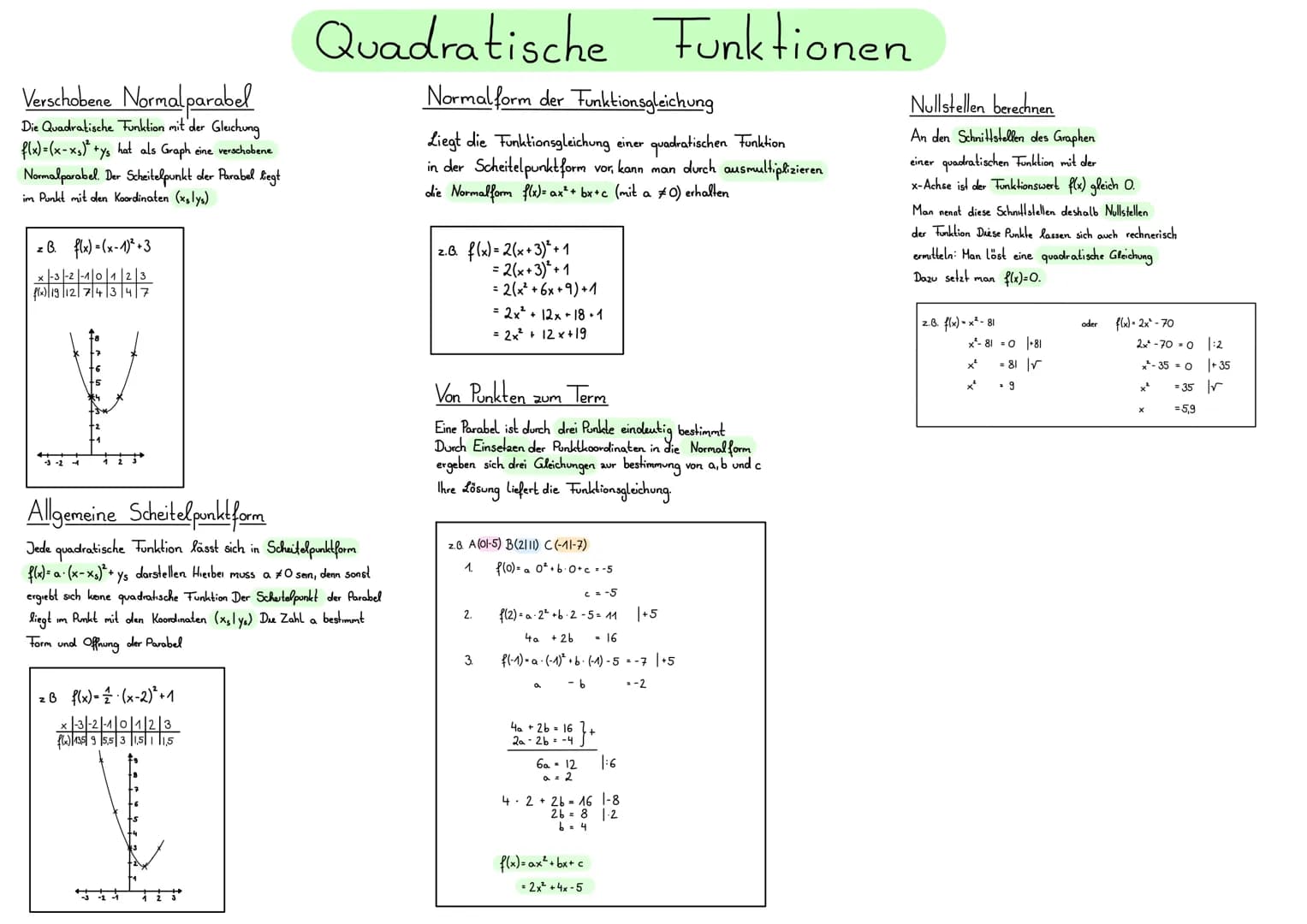 Verschobene Normalparabel
Die Quadratische Funktion mit der Gleichung
f(x)=(x-x₁)² +ys hat als Graph eine verschobene
Normalparabel. Der Sch