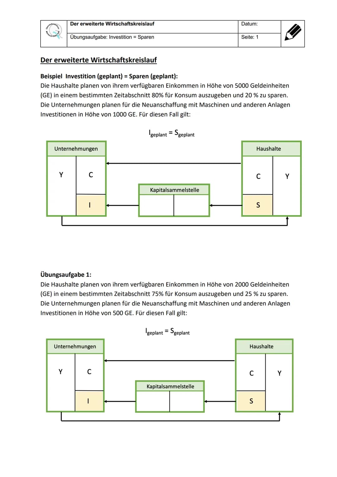 Der erweiterte Wirtschaftskreislauf
Y
Übungsaufgabe: Investition = Sparen
Der erweiterte Wirtschaftskreislauf
Beispiel Investition (geplant)