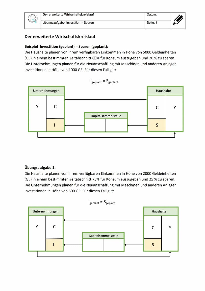 Der erweiterte Wirtschaftskreislauf
Y
Übungsaufgabe: Investition = Sparen
Der erweiterte Wirtschaftskreislauf
Beispiel Investition (geplant)