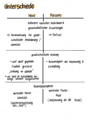 Know Unterschied - Mead, Parsons thumbnail