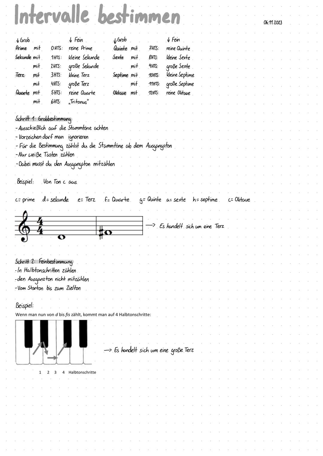 Intervalle bestimmen
✓ Grob
Quinte
✔Grob
Prime mit
Sekunde mit
mit
Terz mit
mit
Quarte mit
mit
↓ Fein
OHTS:
reine Prime
1HTS: kleine Sekunde