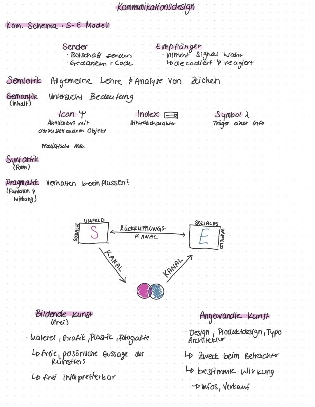 GMT '22 # Interface design
*   Gestaltungsraster
*   Farbwirkung
*   Bilder Grafiken

# Gestalt ungsraster
→ Instrument zur Strukturierten A